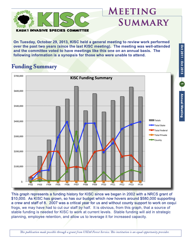 2013 KISC Annual Report